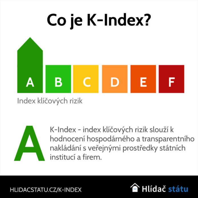 K-Index: Manuál dobré praxe
